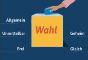 Wahlgrafik-Bundesregierung